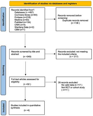 Efficacy and safety of onabotulinumtoxinA in the treatment of medication overuse headache: a systematic review